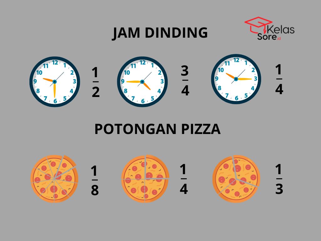 Bilangan Rasional Adalah